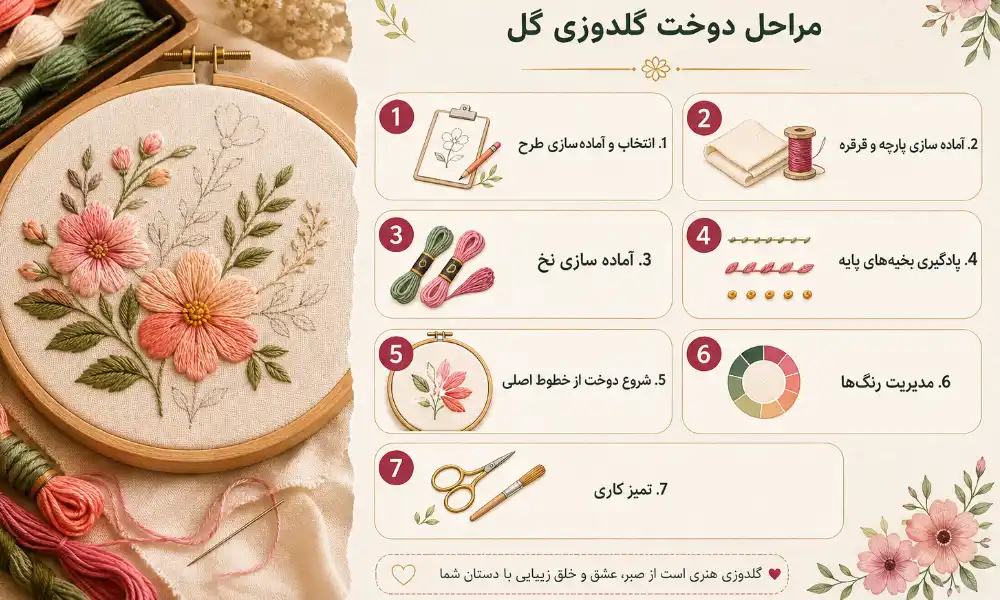 مراحل دوخت گلدوزی گل-هنرآموز