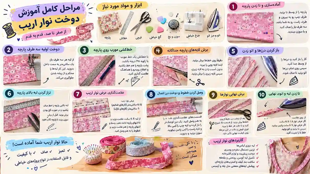 مراحل کامل آموزش دوخت نوار اریب-هنرآموز