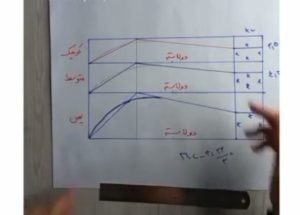 رسم الگو مرحله چهارم-هنرآموز