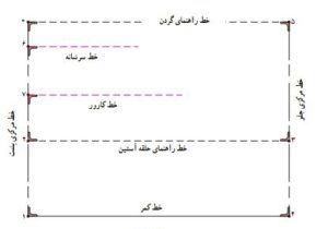 طراحی خط گردن و کمر-هنرآموز