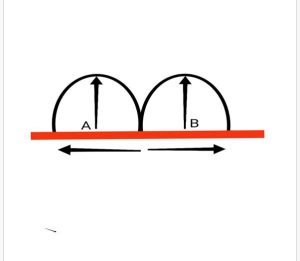 آموزش دوخت سوتین پارچه ای ساده-هنرآموز