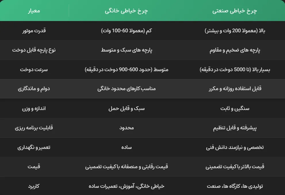 جدول تفاوت چرخ خیاطی - هنرآموز