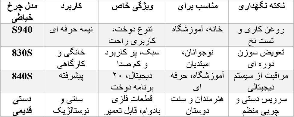 مدل های پرطرفدار مارشال - هنرآموز